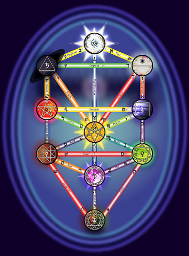 Kabbalah8
